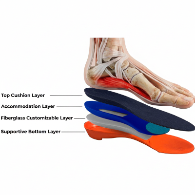 P.O.L. Self-Custom OTC Orthotics