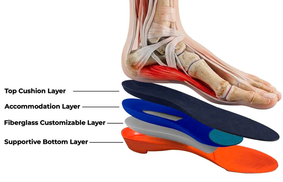 P.O.L. Super-Custom Orthotics Professionals